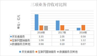 2024年最前沿的互聯網科技公司，否則你就out啦！