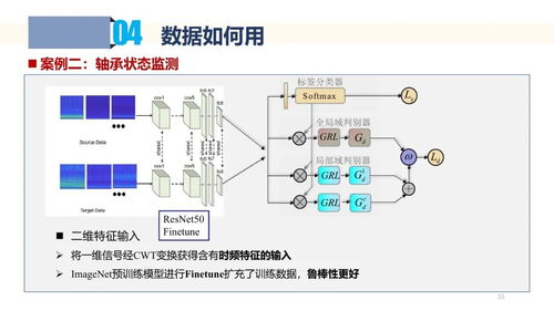 工業(yè)數(shù)據(jù)采集、處理與應(yīng)用 驅(qū)動智能制造的核心引擎