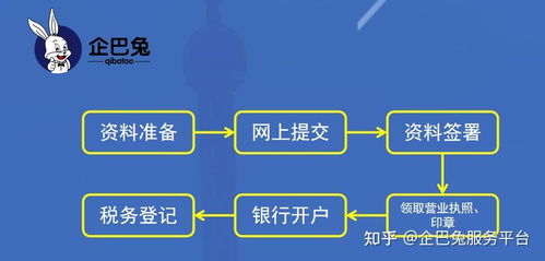 注冊一家數(shù)據(jù)處理服務(wù)公司 所需資料與詳細辦理流程